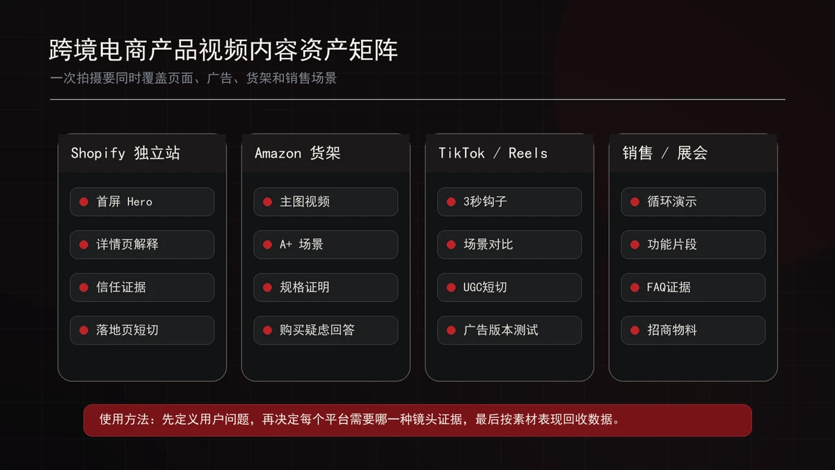 跨境电商产品视频内容资产矩阵