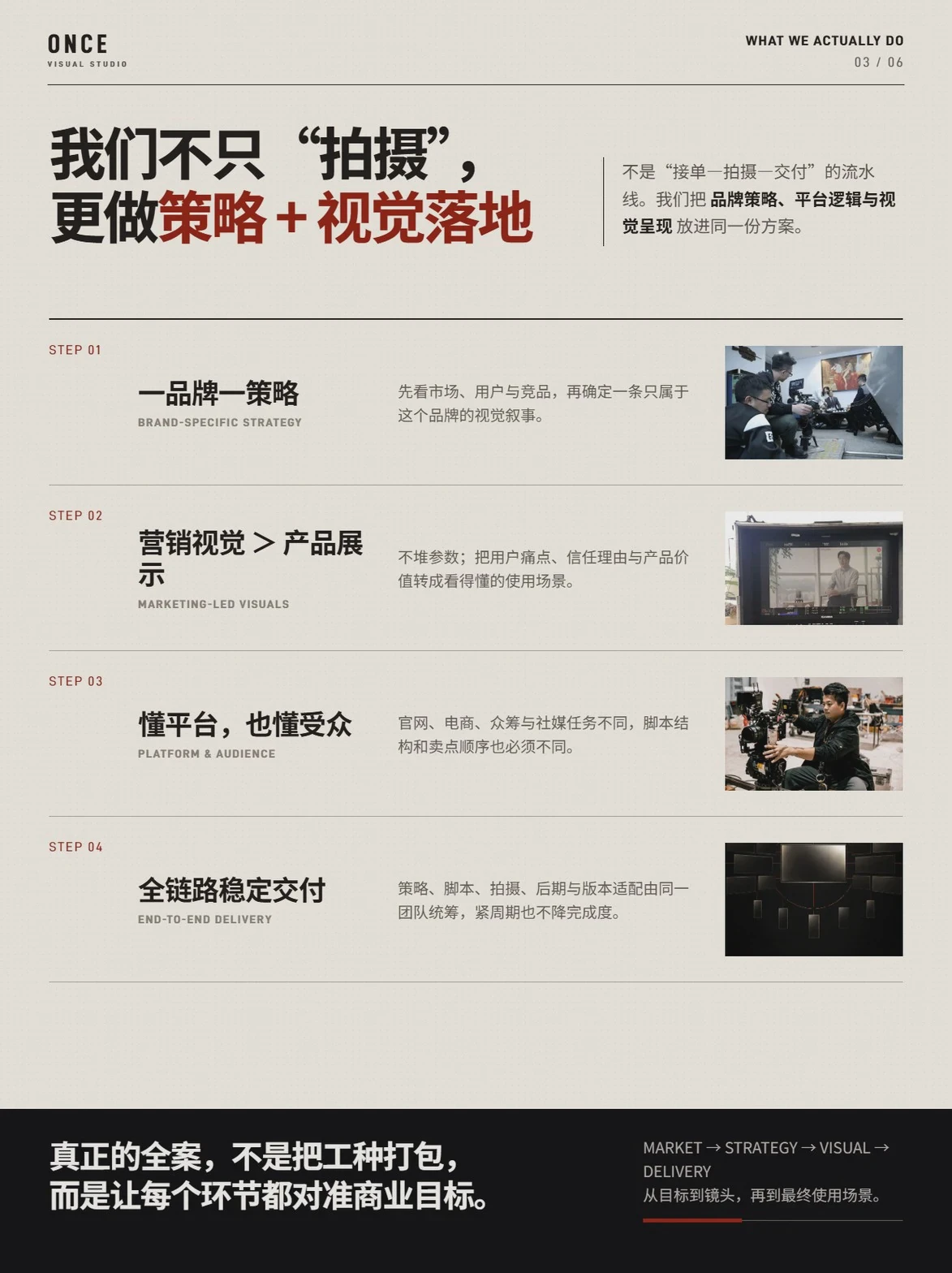 品牌策略、营销视觉与全链路交付步骤图