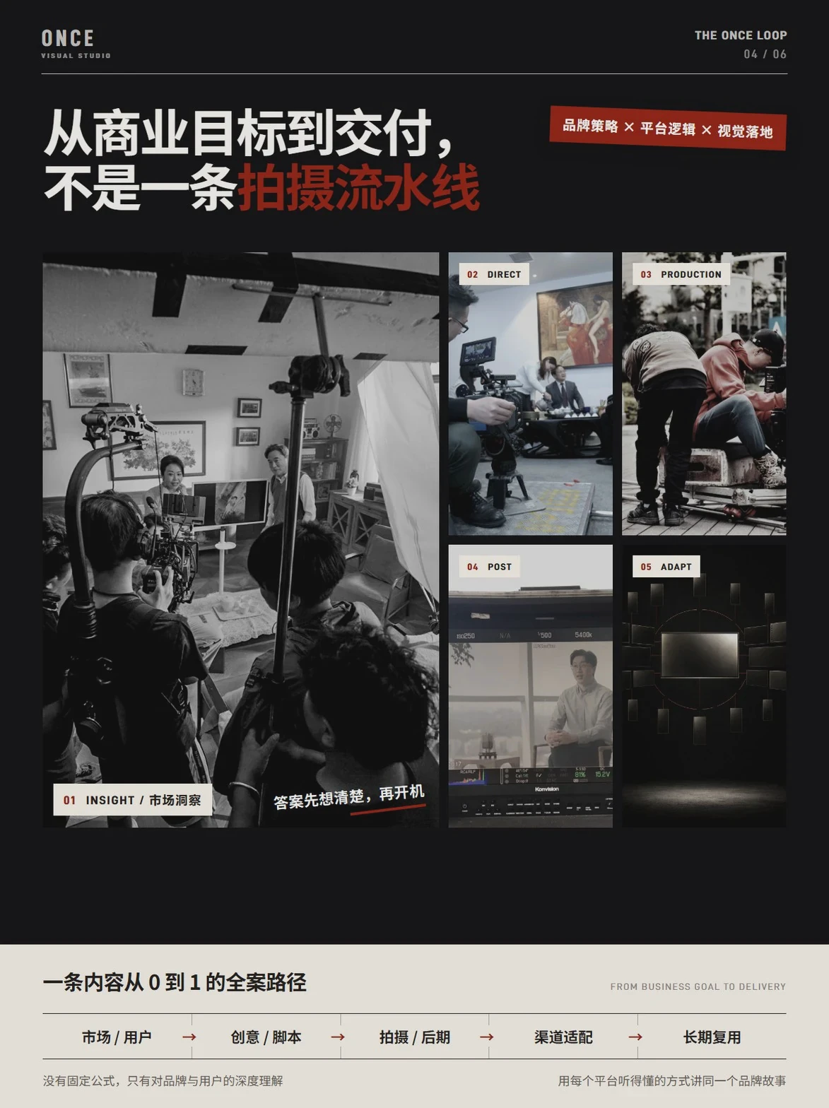 从市场洞察到渠道适配的商业视频全案服务路径