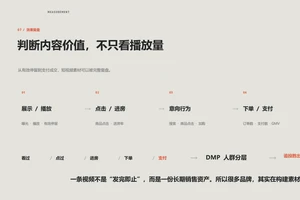 品牌短视频营销怎么做？从种草内容到直播转化的内容资产方法