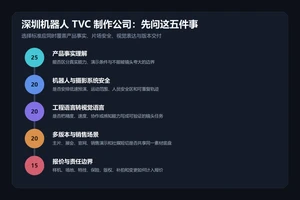 深圳机器人TVC广告片公司怎么选：运动控制与安全评分卡