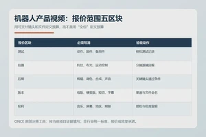 机器人产品视频报价单怎么拆：把钱花在可交付镜头上