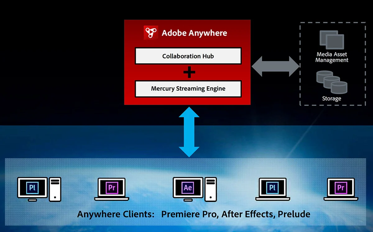 How to Recover Usable Footage from Previous Versions in Post-Production