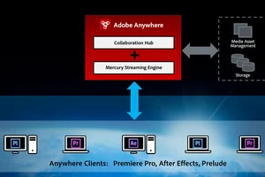How to Recover Usable Footage from Previous Versions in Post-Production