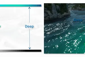 How to Test Different Opening Shots for Overseas Social Media Ads